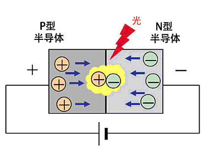 led发光原理